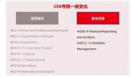 cfa一级看什么视频,精选课程推荐与学习策略