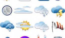 天气预报视频素材,风云变幻，尽在今日预报