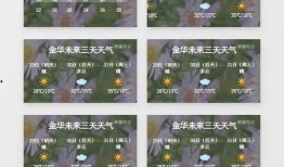 天气预报视频素材,风云变幻，尽在今日预报